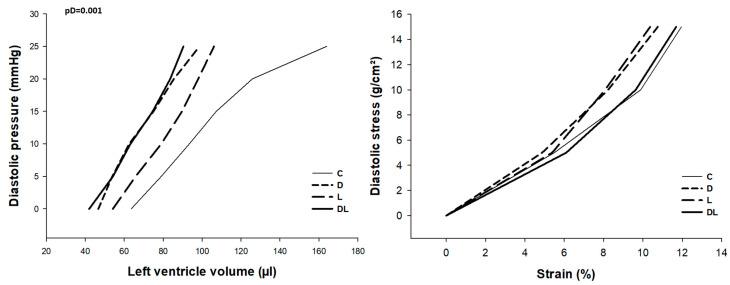 https://cdn.ncbi.nlm.nih.gov/pmc/blobs/799b/11172760/34f8a11f1bbf/ijms-25-05833-g004.jpg