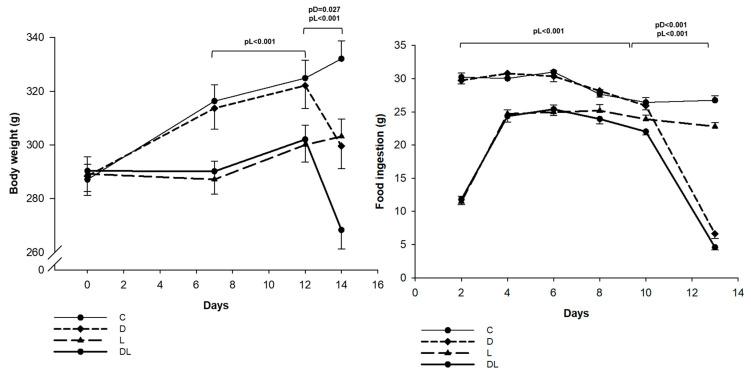 https://cdn.ncbi.nlm.nih.gov/pmc/blobs/799b/11172760/de1b9201c0a8/ijms-25-05833-g001.jpg