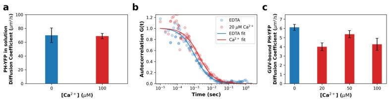 https://cdn.ncbi.nlm.nih.gov/pmc/blobs/799e/9312469/072a2869d53b/biomolecules-12-00912-g002.jpg