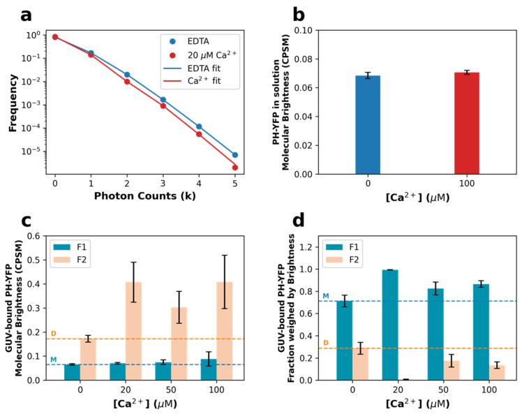 https://cdn.ncbi.nlm.nih.gov/pmc/blobs/799e/9312469/6c90a984db47/biomolecules-12-00912-g003.jpg