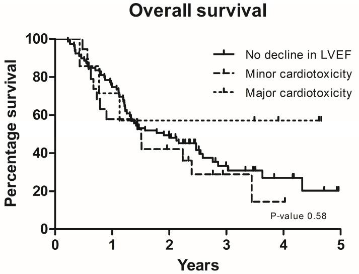 https://cdn.ncbi.nlm.nih.gov/pmc/blobs/799f/11394091/77cb1fcd006a/cancers-16-02945-g001.jpg
