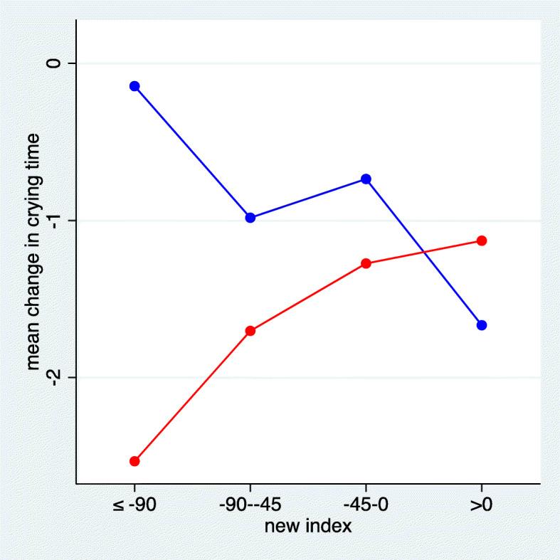 https://cdn.ncbi.nlm.nih.gov/pmc/blobs/79a1/8054382/1684399311f2/12998_2021_373_Fig8_HTML.jpg