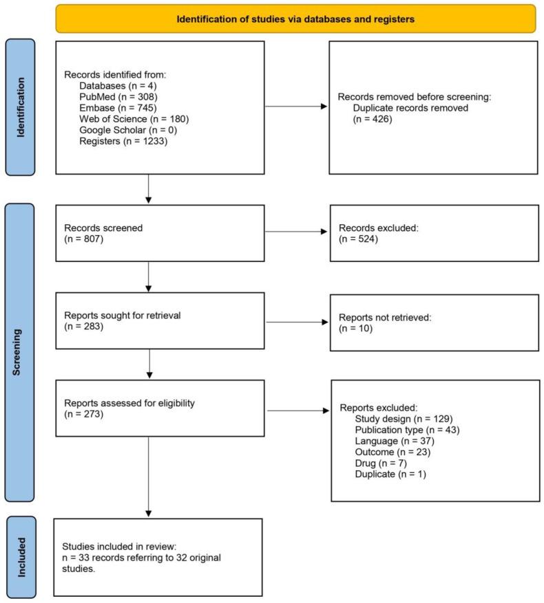 https://cdn.ncbi.nlm.nih.gov/pmc/blobs/79a2/12115034/86c559eec994/pharmaceutics-17-00638-g001.jpg