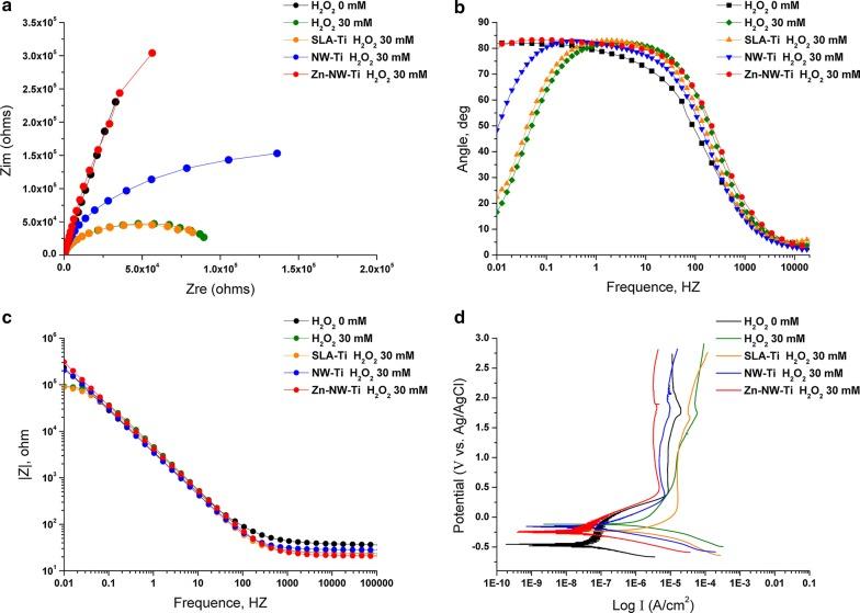 https://cdn.ncbi.nlm.nih.gov/pmc/blobs/79a5/6466780/dacb037b85c0/12951_2019_488_Fig6_HTML.jpg
