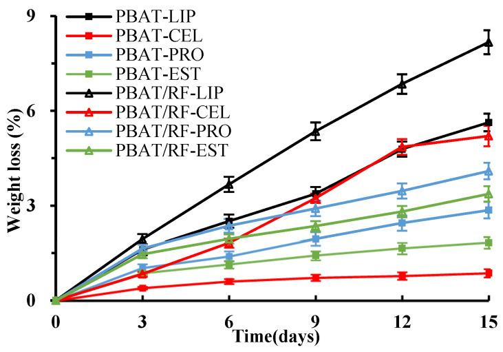 https://cdn.ncbi.nlm.nih.gov/pmc/blobs/79a6/10857307/f66ea3dfd71c/polymers-16-00411-g002.jpg