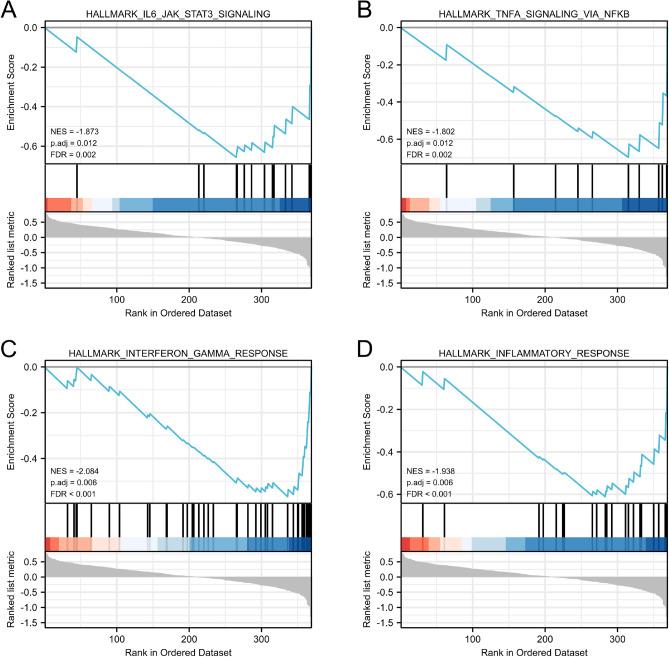 https://cdn.ncbi.nlm.nih.gov/pmc/blobs/79a7/10435542/054eab7f7413/41598_2023_40662_Fig4_HTML.jpg