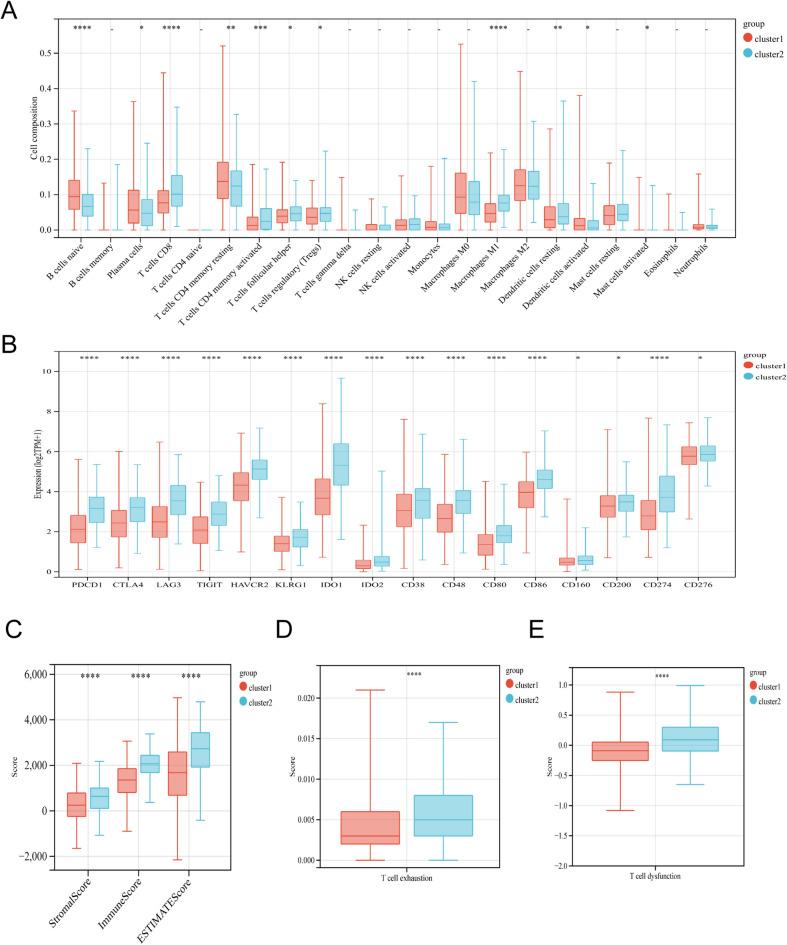 https://cdn.ncbi.nlm.nih.gov/pmc/blobs/79a7/10435542/47e68b72eaff/41598_2023_40662_Fig3_HTML.jpg
