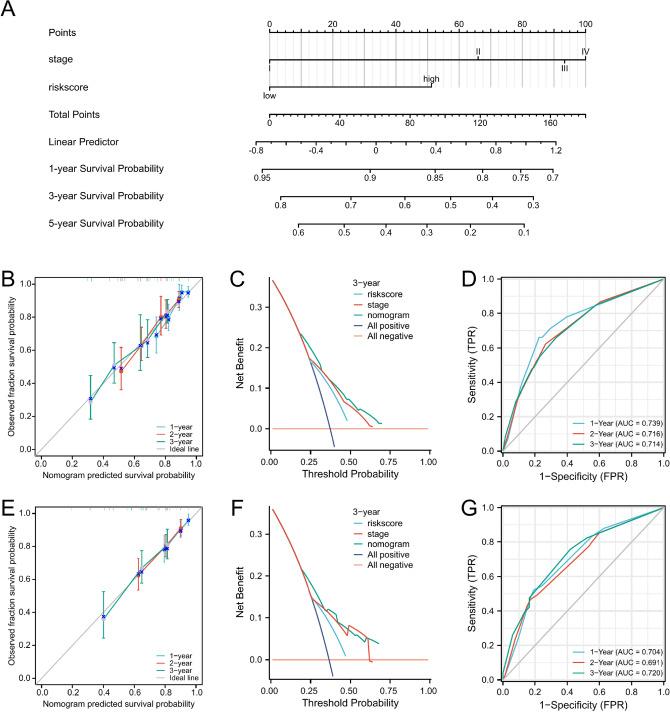 https://cdn.ncbi.nlm.nih.gov/pmc/blobs/79a7/10435542/919004ca1571/41598_2023_40662_Fig8_HTML.jpg