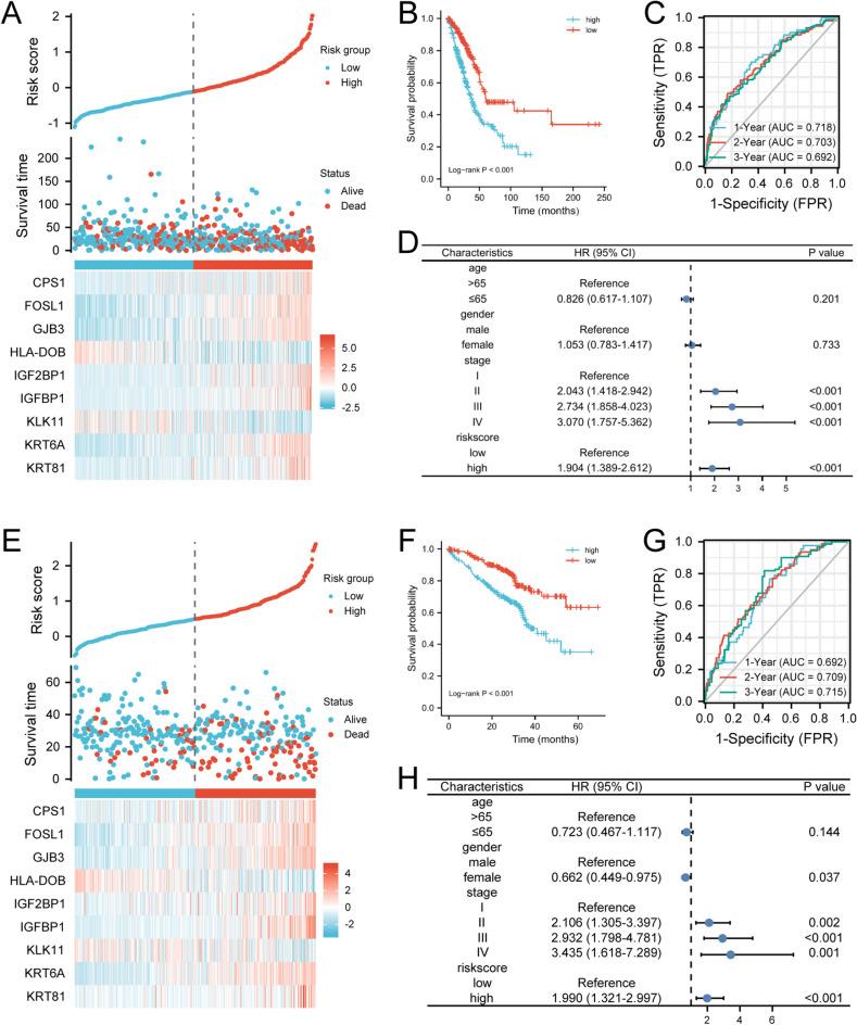 https://cdn.ncbi.nlm.nih.gov/pmc/blobs/79a7/10435542/b0bdf6eda336/41598_2023_40662_Fig6_HTML.jpg
