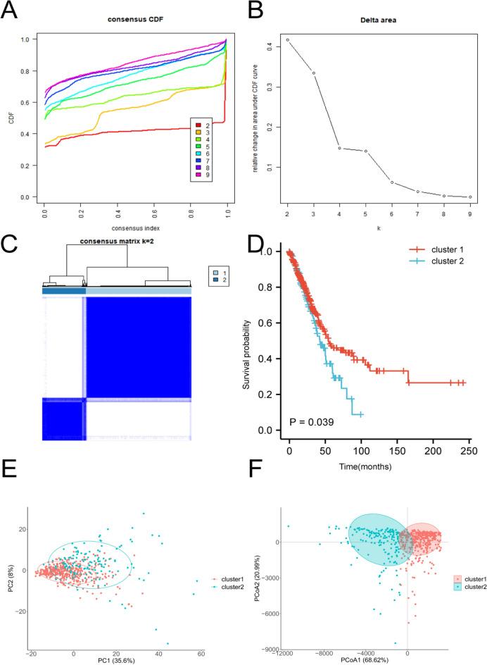 https://cdn.ncbi.nlm.nih.gov/pmc/blobs/79a7/10435542/dafcdef566f2/41598_2023_40662_Fig2_HTML.jpg