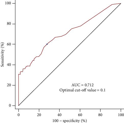 https://cdn.ncbi.nlm.nih.gov/pmc/blobs/79a8/7641682/8286ab3ed5a9/DM2020-8818445.002.jpg