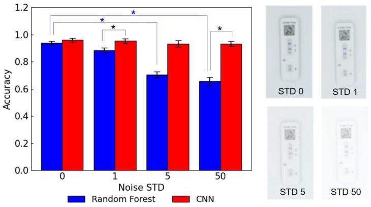 https://cdn.ncbi.nlm.nih.gov/pmc/blobs/79a9/11763061/33e6186b559d/biosensors-15-00019-g008.jpg