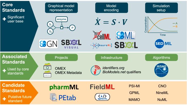 https://cdn.ncbi.nlm.nih.gov/pmc/blobs/79ab/9377698/5714087a1df0/j_jib-2022-0024_fig_002.jpg