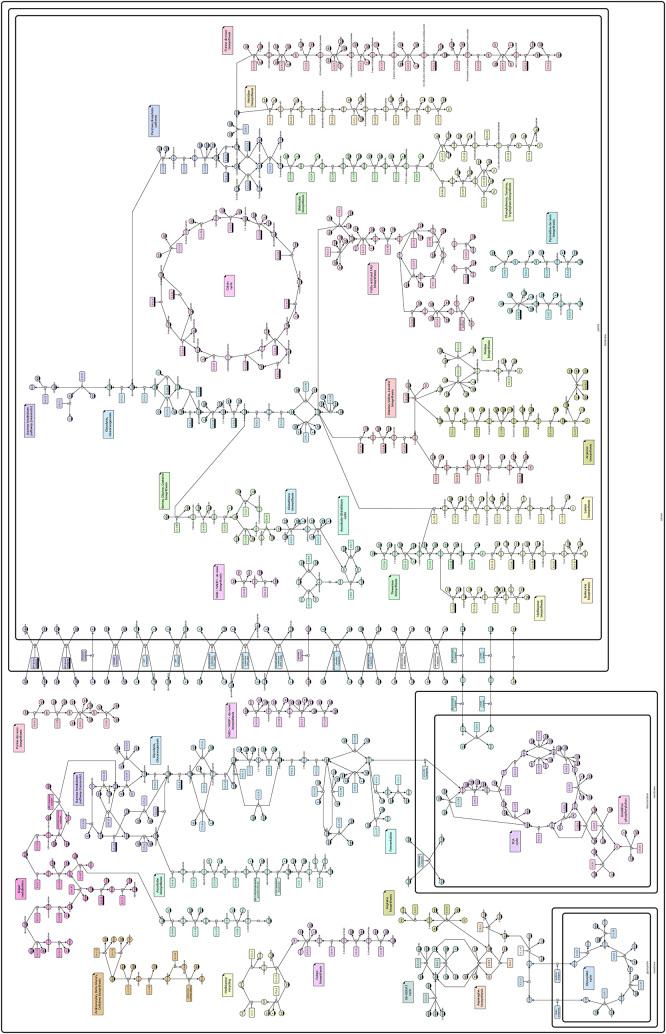 https://cdn.ncbi.nlm.nih.gov/pmc/blobs/79ab/9377698/ca37b7c974fc/j_jib-2022-0024_fig_003.jpg