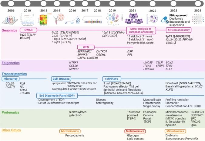https://cdn.ncbi.nlm.nih.gov/pmc/blobs/79ac/11496339/2a9798675397/535_2024_2151_Fig2_HTML.jpg