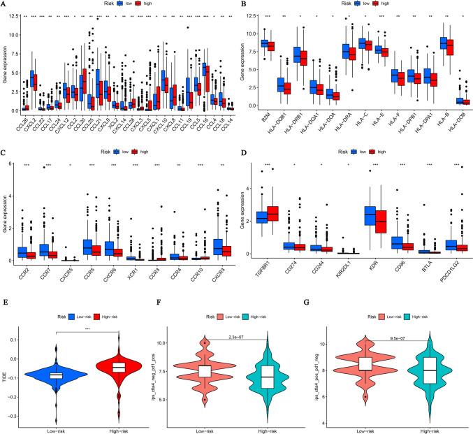 https://cdn.ncbi.nlm.nih.gov/pmc/blobs/79ac/11825605/06d93e8d68cd/12026_2025_9603_Fig8_HTML.jpg