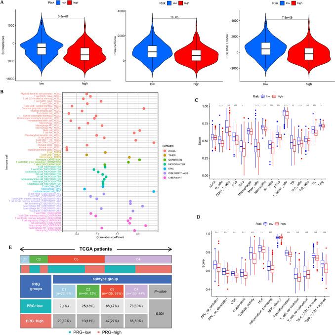 https://cdn.ncbi.nlm.nih.gov/pmc/blobs/79ac/11825605/ace0b7e524cf/12026_2025_9603_Fig7_HTML.jpg