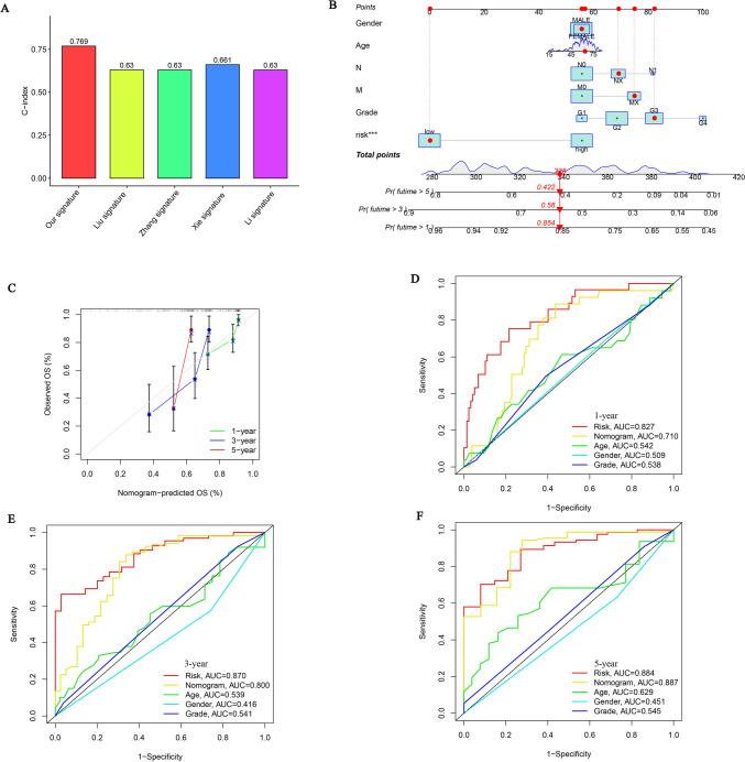 https://cdn.ncbi.nlm.nih.gov/pmc/blobs/79ac/11825605/deef9dc3c120/12026_2025_9603_Fig6_HTML.jpg
