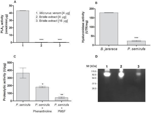 https://cdn.ncbi.nlm.nih.gov/pmc/blobs/79ad/3289609/80d86724dbc2/pntd.0001531.g003.jpg