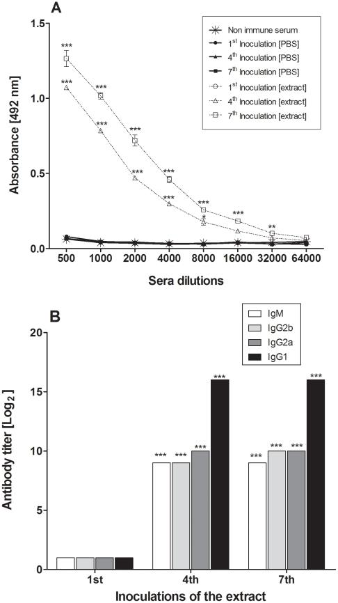 https://cdn.ncbi.nlm.nih.gov/pmc/blobs/79ad/3289609/d8ee222c00c6/pntd.0001531.g006.jpg
