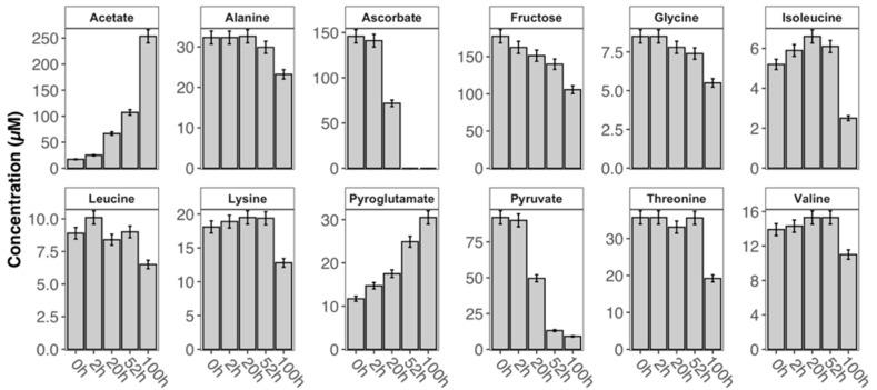 https://cdn.ncbi.nlm.nih.gov/pmc/blobs/79ae/7345835/3bd38a592c5b/metabolites-10-00251-g005.jpg