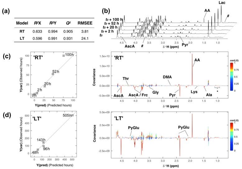 https://cdn.ncbi.nlm.nih.gov/pmc/blobs/79ae/7345835/5d9ec0eca850/metabolites-10-00251-g004.jpg