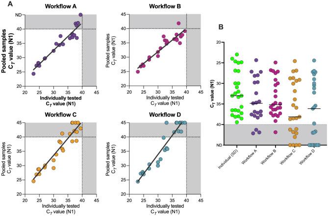 https://cdn.ncbi.nlm.nih.gov/pmc/blobs/79af/10167210/e110047e7319/41598_2023_34662_Fig2_HTML.jpg
