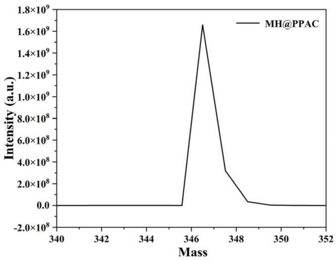 https://cdn.ncbi.nlm.nih.gov/pmc/blobs/79af/11174588/79ad5b5c48b7/polymers-16-01471-g002.jpg