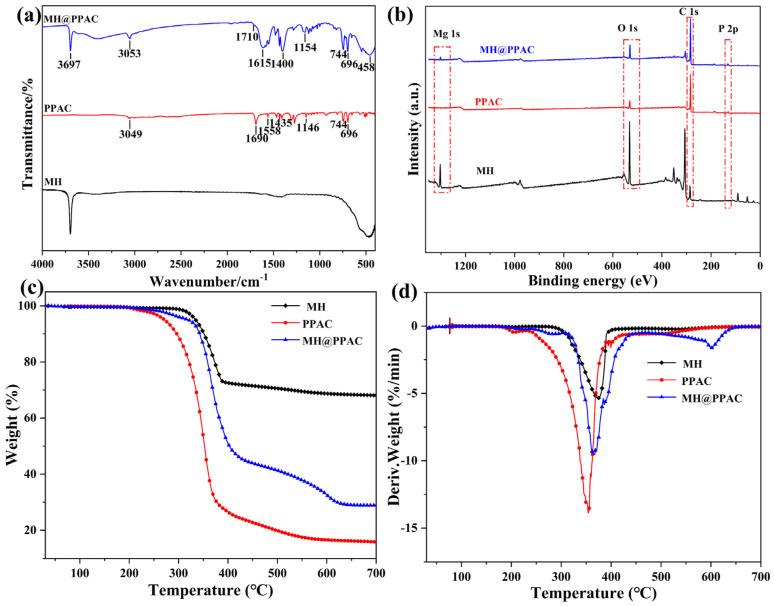 https://cdn.ncbi.nlm.nih.gov/pmc/blobs/79af/11174588/870f6b594b49/polymers-16-01471-g001.jpg