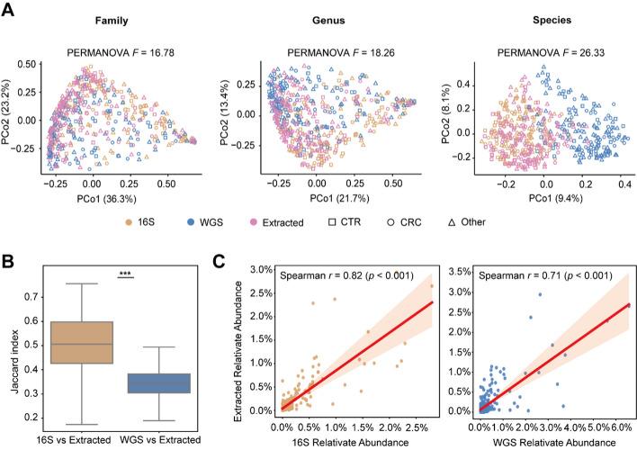 https://cdn.ncbi.nlm.nih.gov/pmc/blobs/79b0/12107961/e80db0e1a04c/12859_2025_6156_Fig2_HTML.jpg