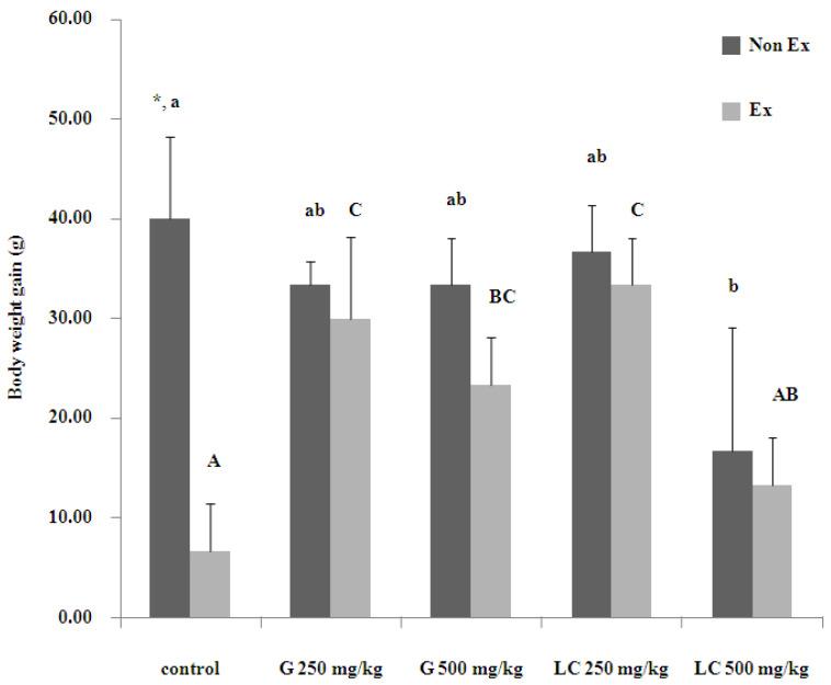 https://cdn.ncbi.nlm.nih.gov/pmc/blobs/79b3/11819988/463ad52e891b/nutrients-17-00568-g002.jpg