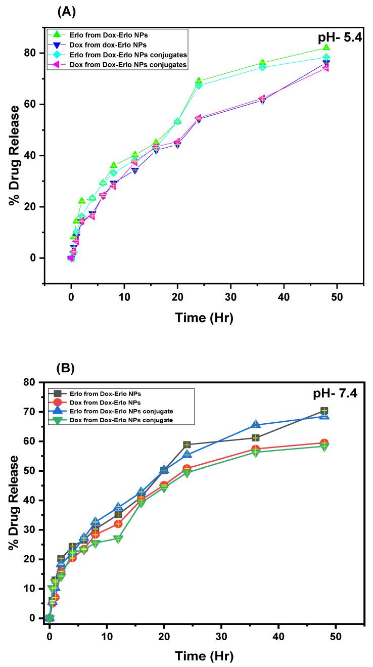 https://cdn.ncbi.nlm.nih.gov/pmc/blobs/79b3/9959140/17b1616e8cc8/pharmaceuticals-16-00207-g009.jpg