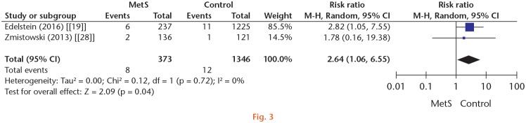 https://cdn.ncbi.nlm.nih.gov/pmc/blobs/79b4/7229294/2c0bdef21830/bonejointres-09-120-g003.jpg