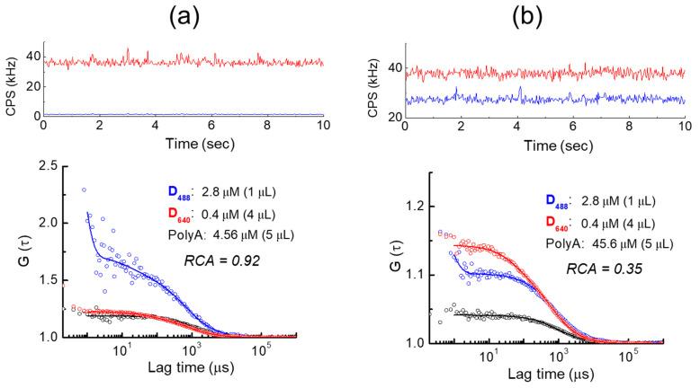 https://cdn.ncbi.nlm.nih.gov/pmc/blobs/79b6/8234900/7b5988cdb5f7/ijms-22-06433-g003.jpg