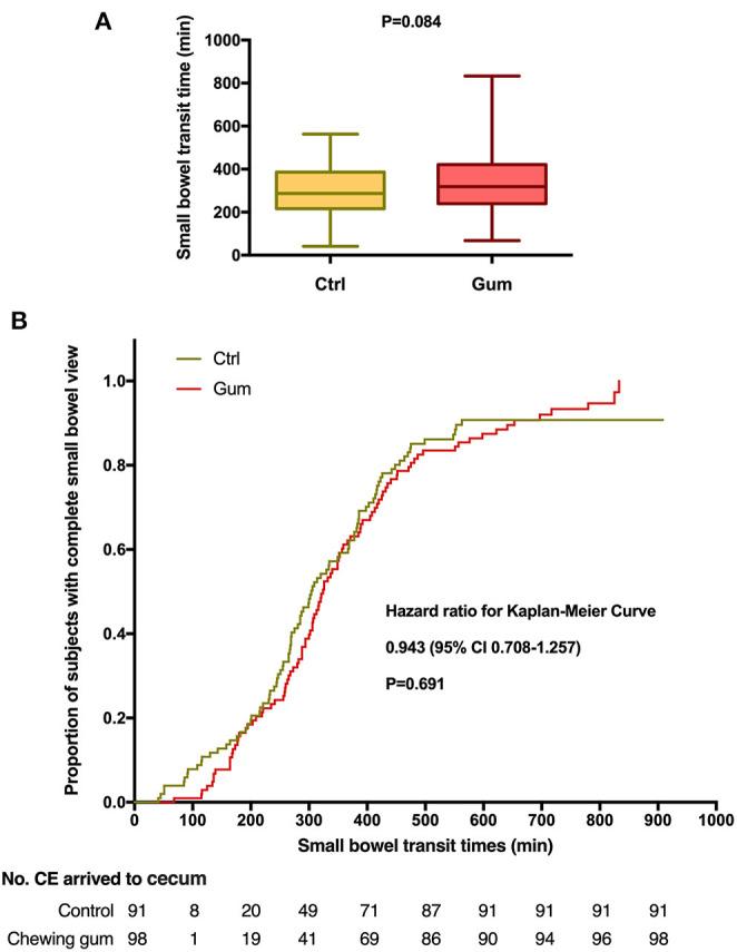 https://cdn.ncbi.nlm.nih.gov/pmc/blobs/79b8/7928368/fabc1029c5a2/fmed-08-605393-g0003.jpg
