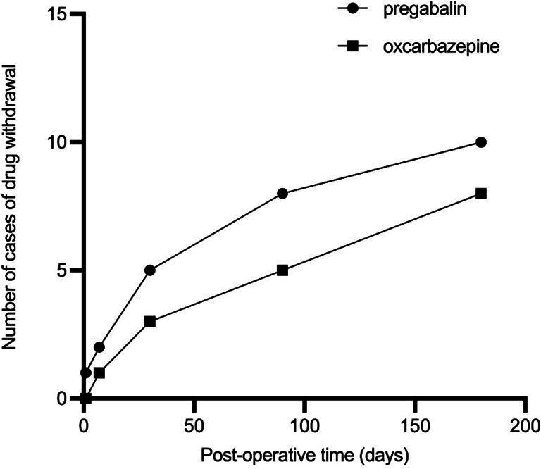 https://cdn.ncbi.nlm.nih.gov/pmc/blobs/79bb/11634690/697dd84ad0a1/fneur-15-1453598-g004.jpg