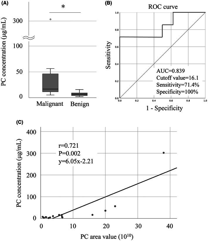 https://cdn.ncbi.nlm.nih.gov/pmc/blobs/79bf/10315768/ba3777266e12/CAM4-12-13007-g005.jpg