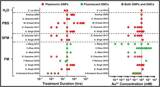 https://cdn.ncbi.nlm.nih.gov/pmc/blobs/79bf/9284136/d1674c25a349/ADVS-9-2105957-g003.jpg