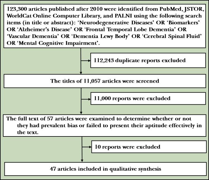 https://cdn.ncbi.nlm.nih.gov/pmc/blobs/79c0/6551430/995ba8ee6dca/gpsych-2019-100054f01.jpg