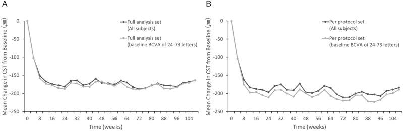 https://cdn.ncbi.nlm.nih.gov/pmc/blobs/79c0/7904904/4b342e50a05f/41598_2021_83811_Fig3_HTML.jpg