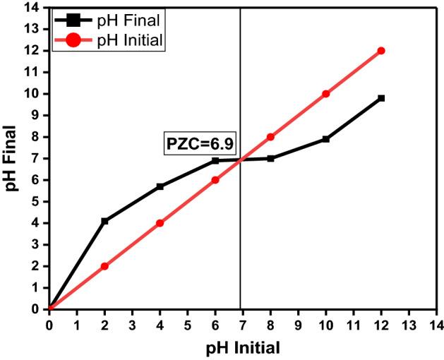 https://cdn.ncbi.nlm.nih.gov/pmc/blobs/79c5/10067836/5e5544bd2313/41598_2023_32323_Fig12_HTML.jpg