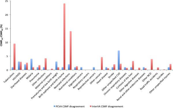 https://cdn.ncbi.nlm.nih.gov/pmc/blobs/79c6/3912516/8d9886bcbcf5/1741-7015-12-22-3.jpg