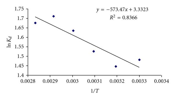 https://cdn.ncbi.nlm.nih.gov/pmc/blobs/79c7/3335624/9eb7a92d9629/JAMC2012-405980.009.jpg