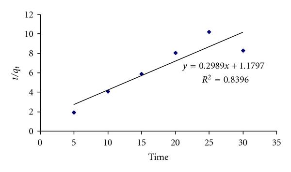 https://cdn.ncbi.nlm.nih.gov/pmc/blobs/79c7/3335624/a5217b21e025/JAMC2012-405980.012.jpg