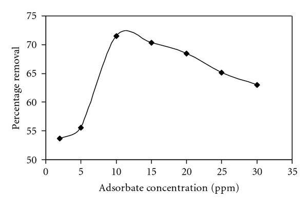 https://cdn.ncbi.nlm.nih.gov/pmc/blobs/79c7/3335624/e33f84e9b45d/JAMC2012-405980.004.jpg
