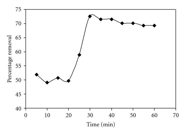 https://cdn.ncbi.nlm.nih.gov/pmc/blobs/79c7/3335624/e3a425934305/JAMC2012-405980.001.jpg