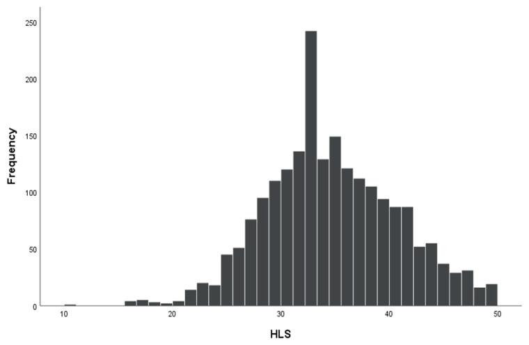 https://cdn.ncbi.nlm.nih.gov/pmc/blobs/79c7/8624924/fa5b2b23f62f/ijerph-18-12231-g001.jpg