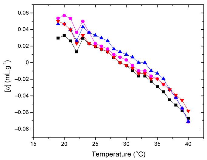 https://cdn.ncbi.nlm.nih.gov/pmc/blobs/79c8/11677824/30a38facd446/membranes-14-00256-g002.jpg