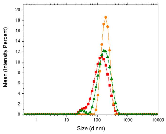 https://cdn.ncbi.nlm.nih.gov/pmc/blobs/79c8/11677824/d295f5849f1e/membranes-14-00256-g008.jpg