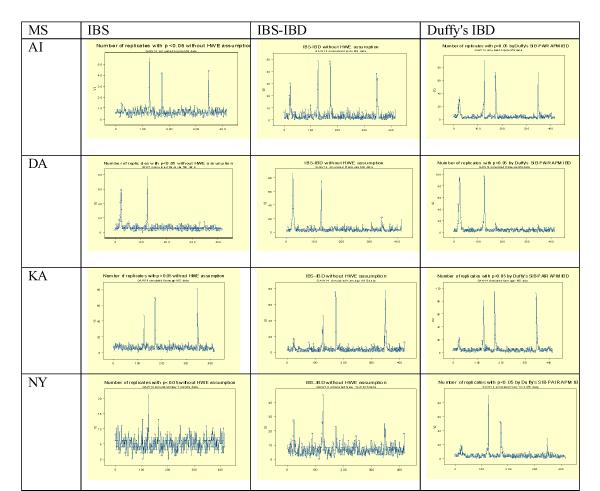 https://cdn.ncbi.nlm.nih.gov/pmc/blobs/79c9/1866774/3ebd81fcc97d/1471-2156-6-S1-S16-1.jpg